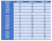 72 Row Oil Cooler Setrab Narrow